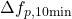 \Delta f_{p,10\text{min}