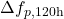 \Delta f_{p,120\text{h}